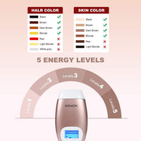 Ultrafast IPL Hair Removal Handset