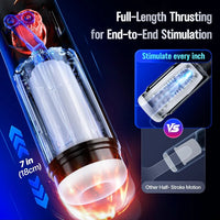 Uoffile AI-Powered Interactive Male Masturbator with 8 Sucking, Thrusting, and Vibration Modes, LCD Display, and Suction Base